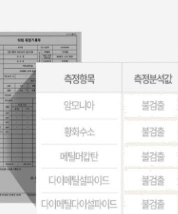 유해가스 측정 시험성적서 스캔